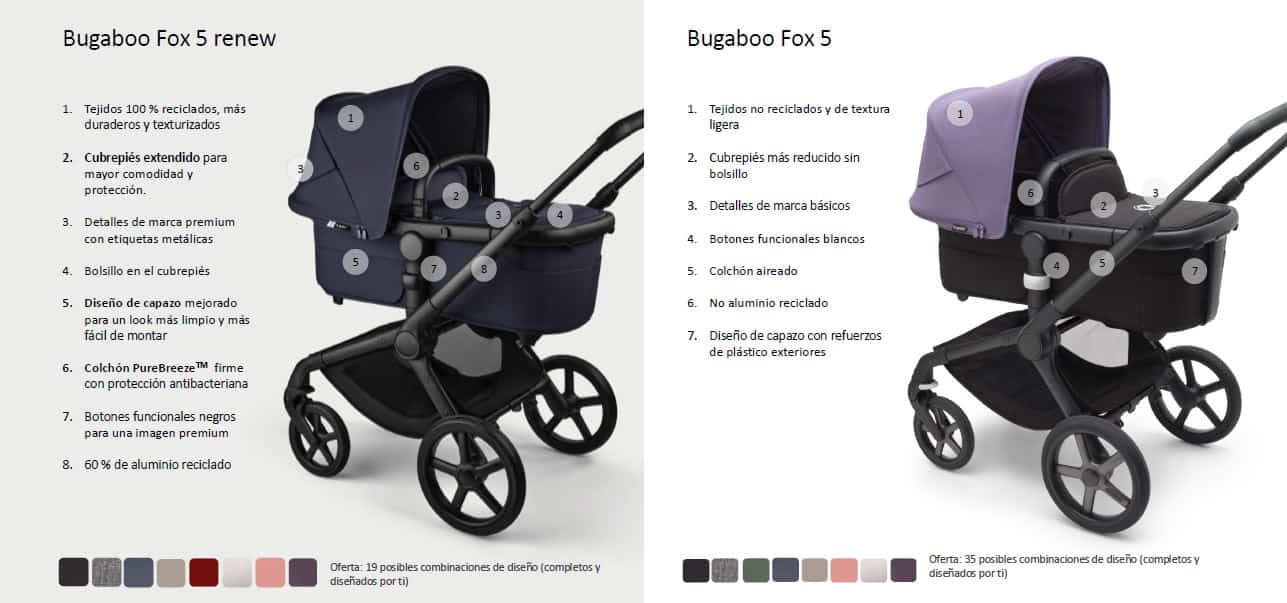 bugaboo fox 5 renew